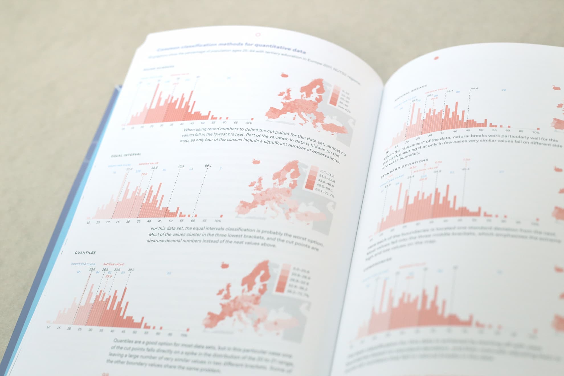 macro shot of book spread showing multiple histograms